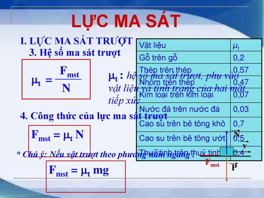 Công Thức Tính Hệ Số Ma Sát